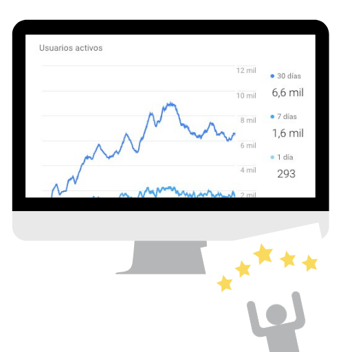 Estadística Google Analytics y KPI´s