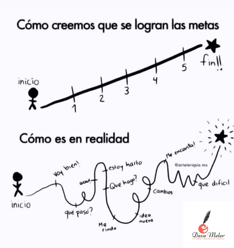 Posicionamiento SEO - Dave Meler